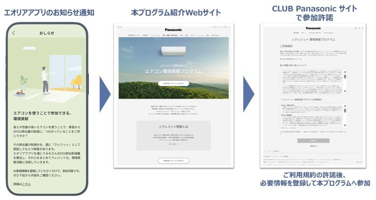 画像：「エアコン環境貢献プログラム」参加の流れ