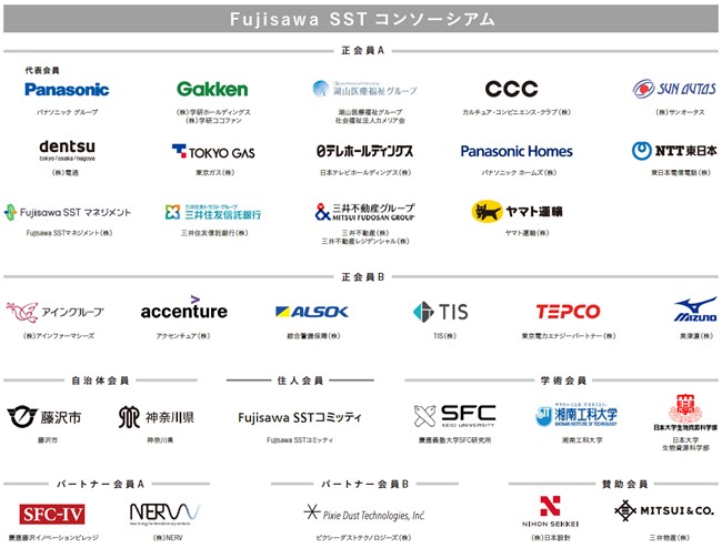 画像：Fujisawa SSTコンソーシアムの参画会員一覧