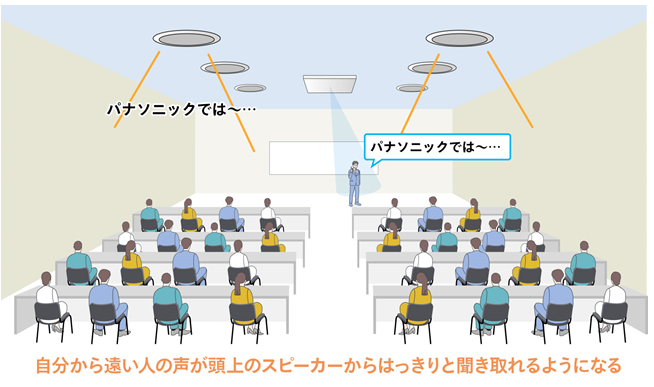 独自の調整方式とDSP（Digital Signal Processing）機能により音声のストレスを軽減するボイスリフトを実現