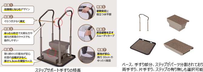 画像：ステップサポート手すりの特長、ベース、手すり部分、ステップがパーツ分割されており両手すり、片手すり、ステップの有り無しも選択可能