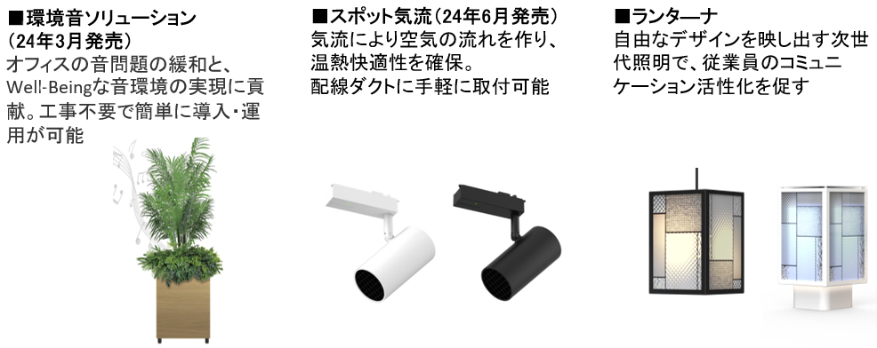 画像：Well-Beingな空間を実現させるためのソリューション・商材例