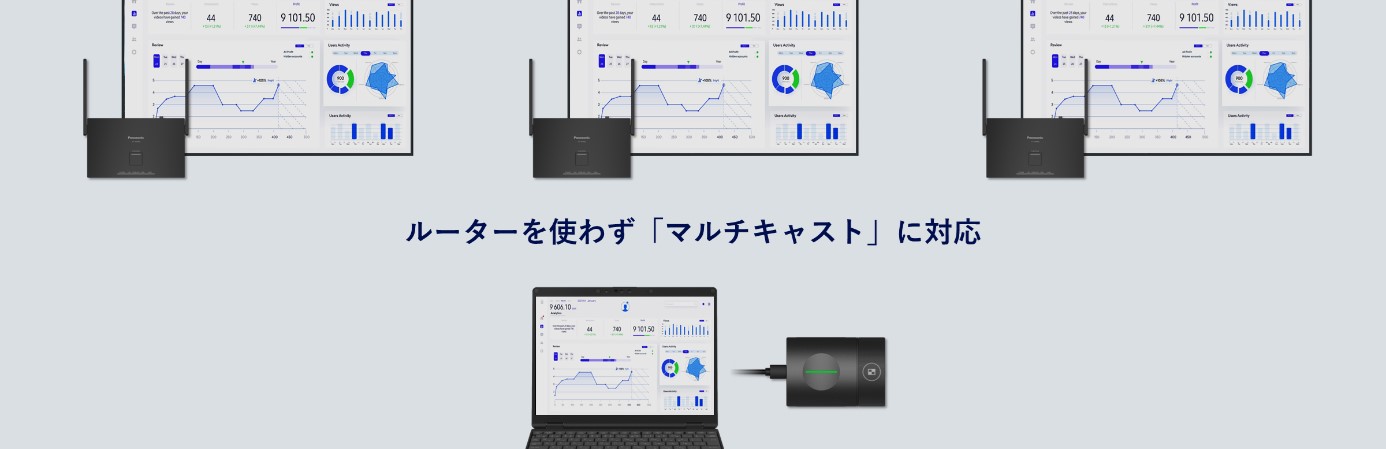 画像：ルーターを使わず「マルチキャスト」に対応