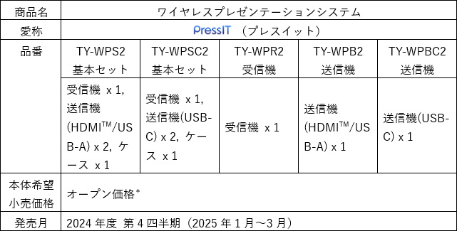 画像：ワイヤレスプレゼンテーションシステム「PressIT（プレスイット）」概要