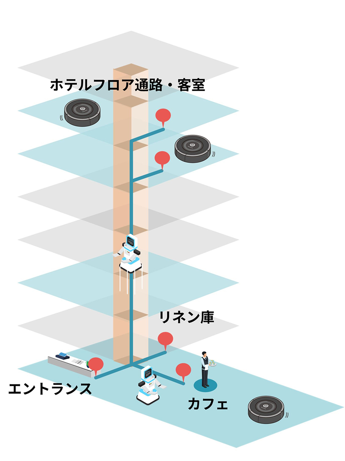 複合施設でのロボット導入システム連携イメージ