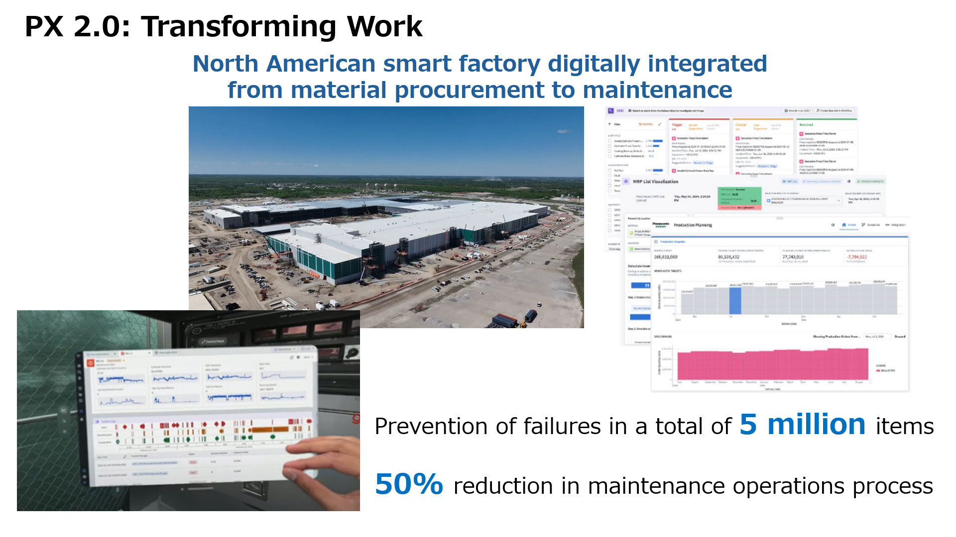 PX 2.0: Transforming Work