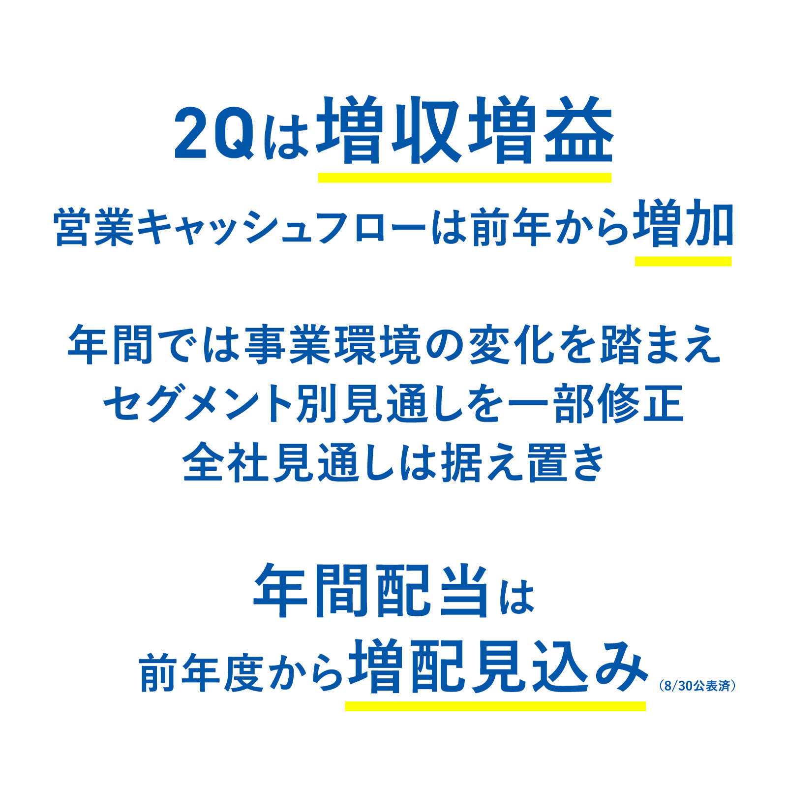 図版：2Qは増収増益。営業キャッシュフローは前年から増加。年間では事業環境の変化を踏まえ、セグメント別見通しを一部修正。全社見通しは据え置き。年間配当は前年度から増配見込み（8/30公表済）