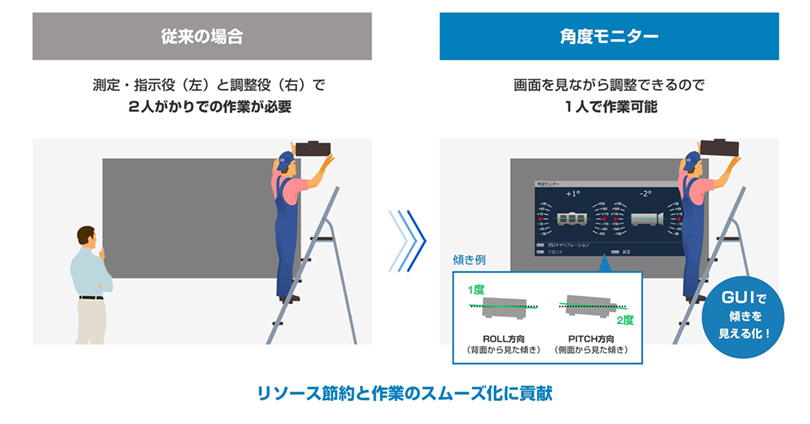 画像：角度モニター リソース節約と作業のスムーズ化に貢献