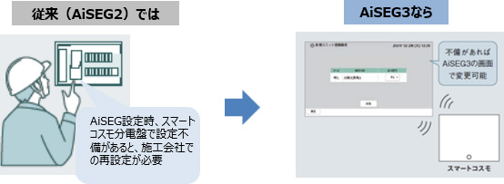 画像：不備があればAiSEG3の画面で変更可能