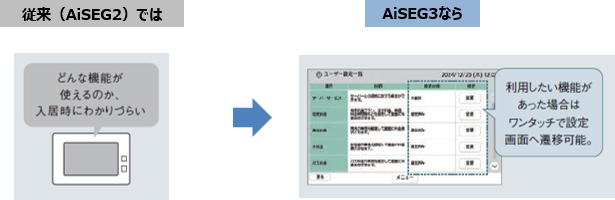 画像：利用したい機能があった場合はワンタッチで設定画面へ遷移可能