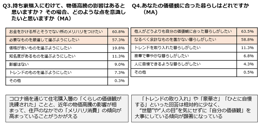 画像：「暮らしの価値観に関する調査」結果 Q3、Q4