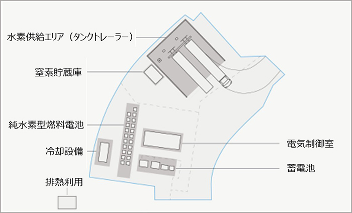 画像：PMUK実証サイトレイアウト