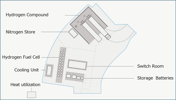 image: Layout of the demonstration site in PMUK