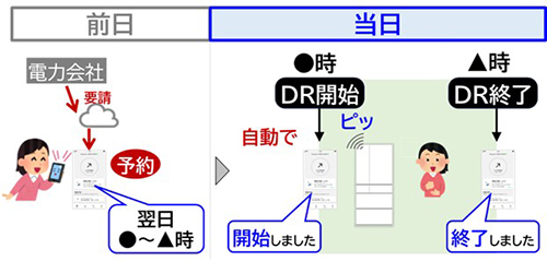 画像：実証実験の概要