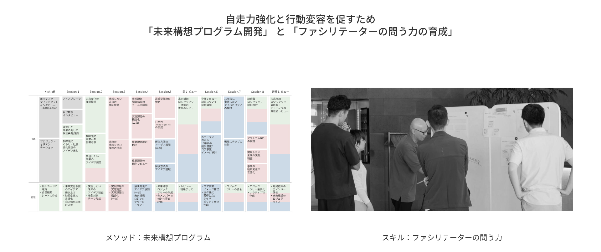 図版：自走化に向けたポイント。「自走力強化と行動変容を促すため『未来構想プログラム開発』と『ファシリテーターの問う力の育成』」