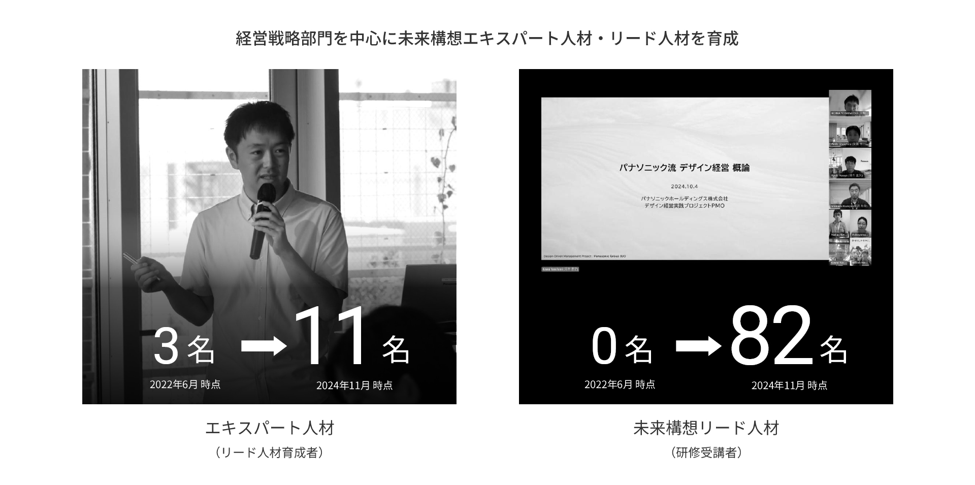 図版：ファシリテーターの問う力について。「経営戦略部門を中心に未来構想エキスパート人材・リード人材を育成」