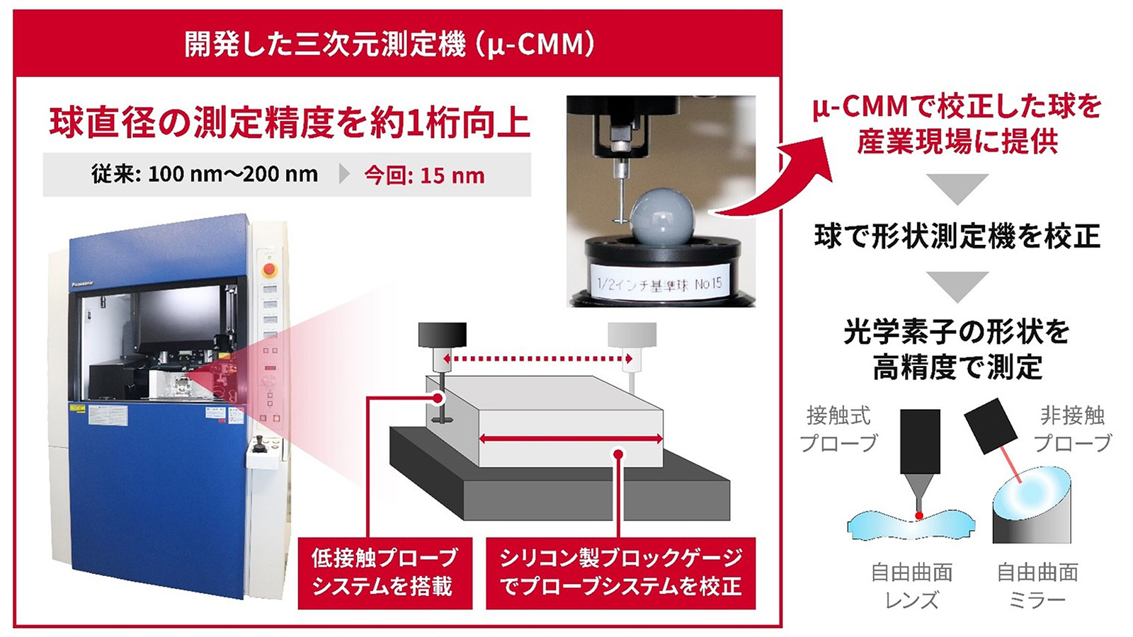 開発した三次元測定機