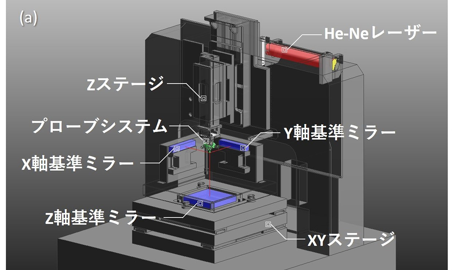 μ-CMMの概略図