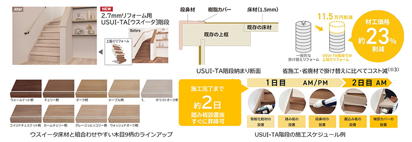 画像：2.7 mmリフォーム用USUI-TA（ウスイータ）階段 ウスイータ床材と組合わせやすい木目9柄のラインアップ USUI-TA階段の施工スケジュール例