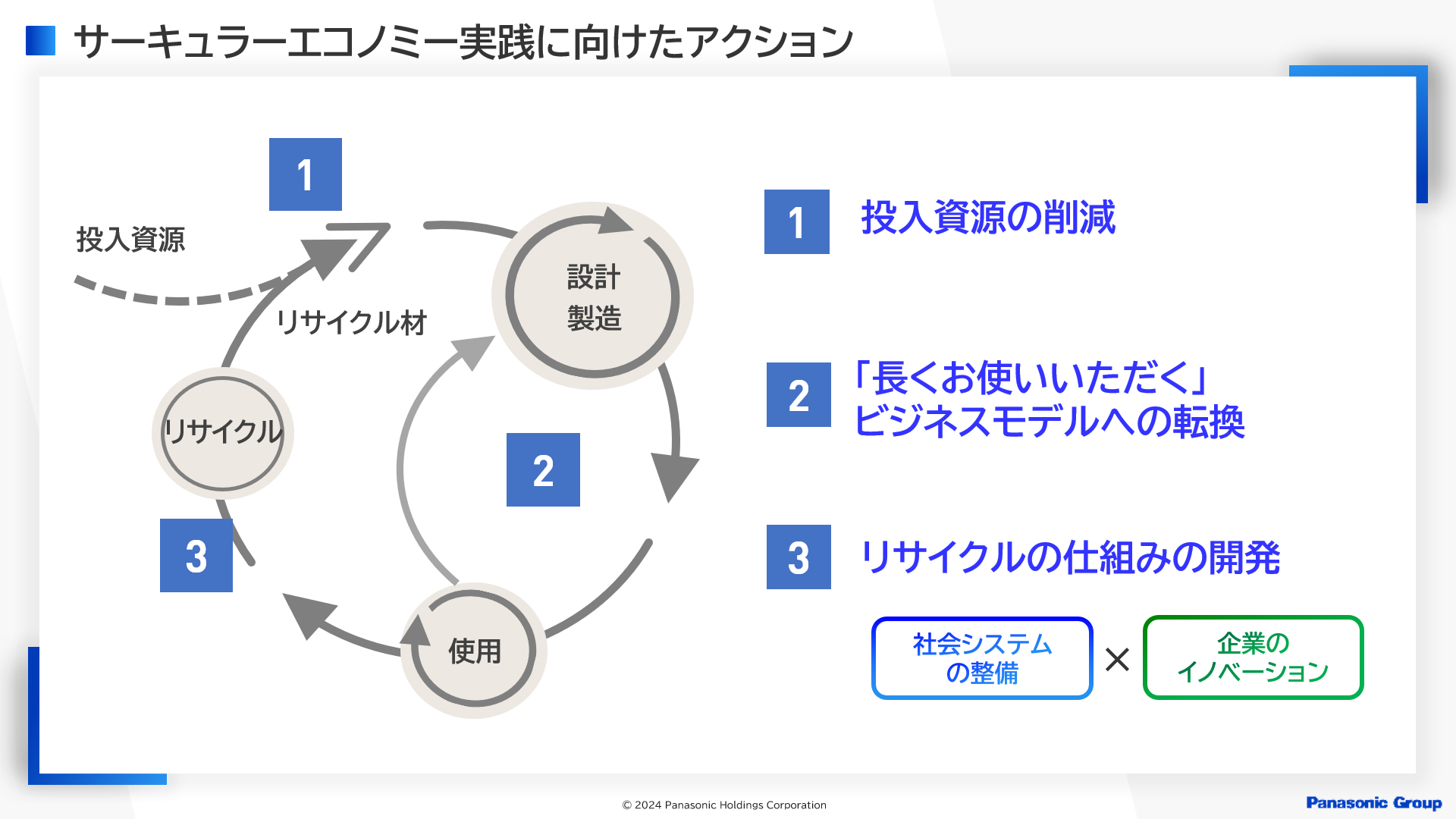 図版：サーキュラーエコノミー実践に向けたアクション