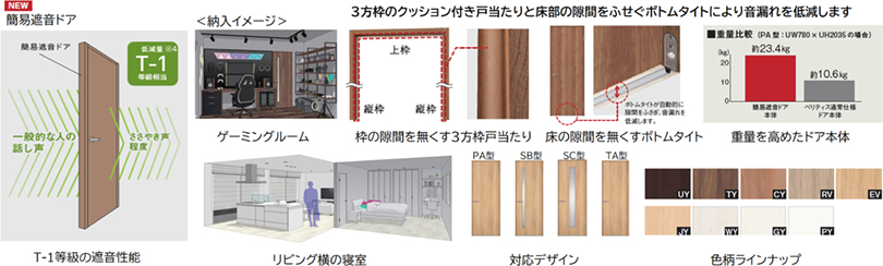 画像：簡易遮音ドア 3方枠のクッション付き戸当たりと床部の隙間をふせぐボトムタイトにより音漏れを低減します