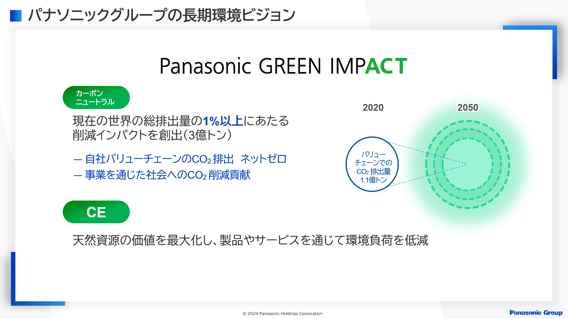 図版：パナソニックグループの長期環境ビジョン