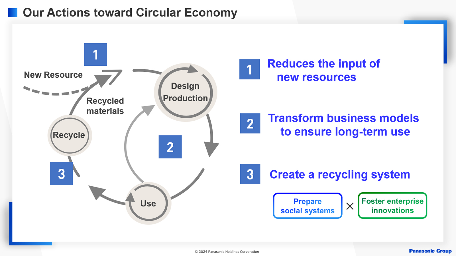 Illustration: Our Actions toward Circular Economy