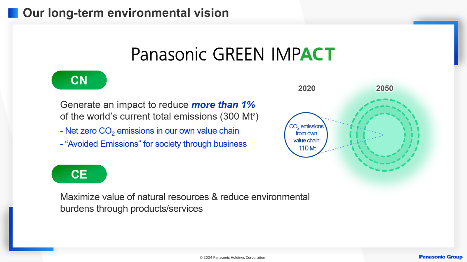 Illustration: Our long-term environmental vision