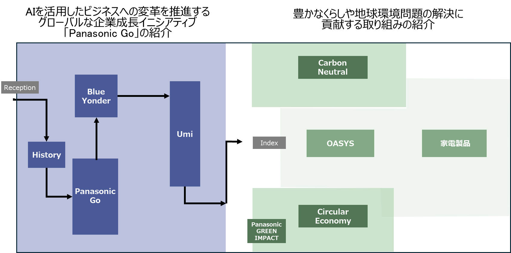 画像：パナソニックグループブースの主な展示について