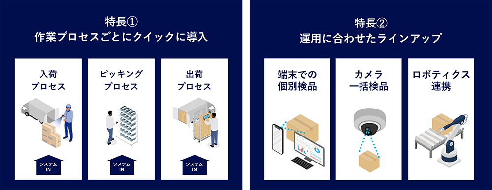 画像：倉庫作業の高度化を実現イメージ