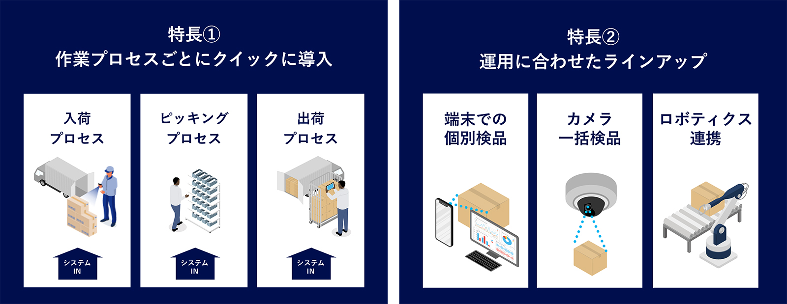 倉庫作業の高度化を実現イメージ