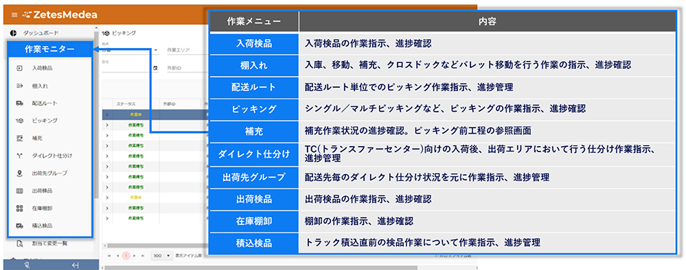 画像：倉庫作業指示、作業進捗の可視化が可能 管理者画面