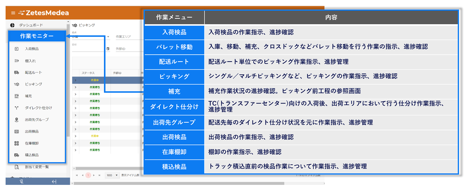 倉庫作業指示、作業進捗の可視化が可能 管理者画面