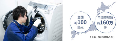 画像：全国約100拠点、年間修理数約160万件