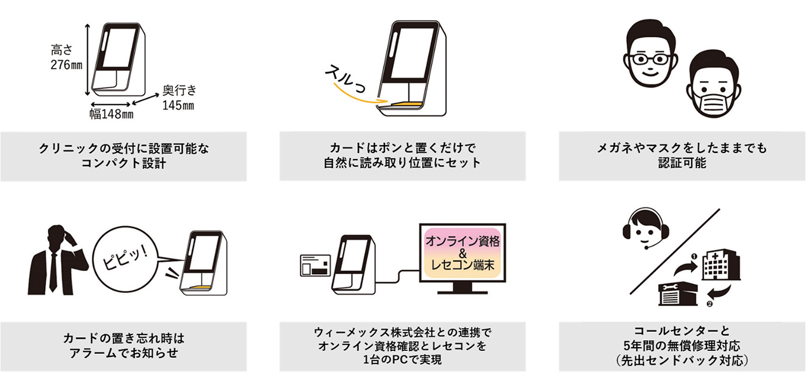 顔認証付きカードリーダーについて
