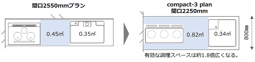 画像：間口2,550 mmプラン、compact-3 plan 間口2,250 mm