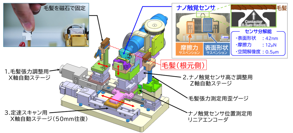 画像：毛髪キューティクル診断システムの特長