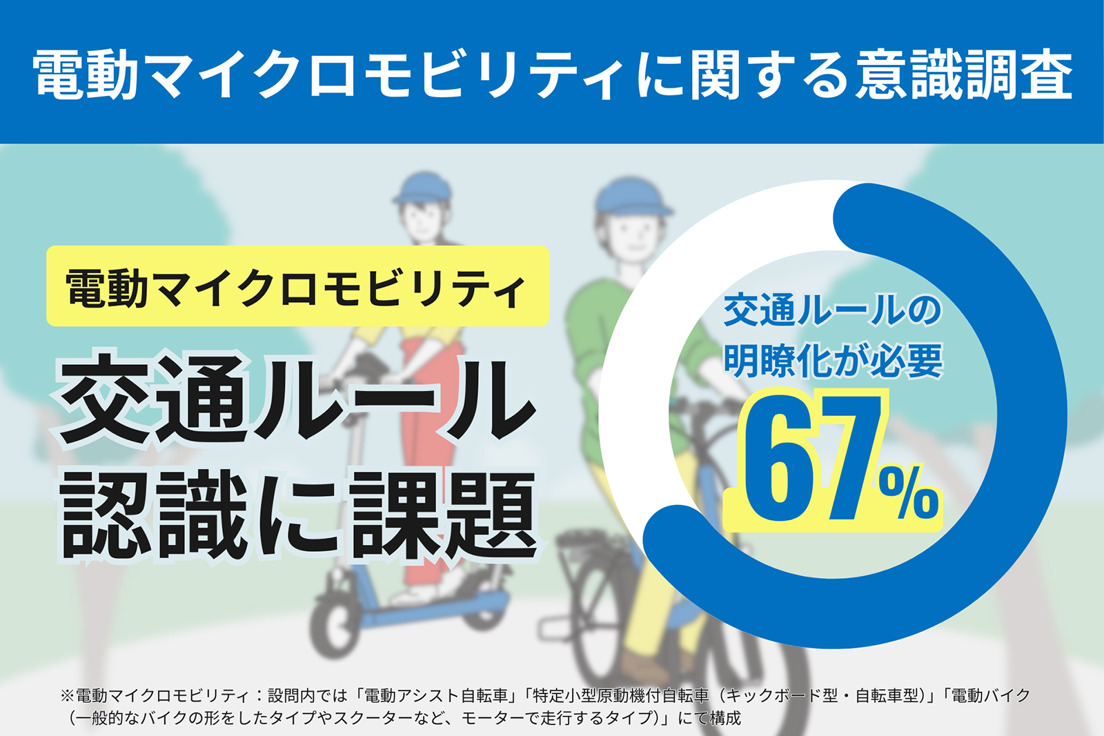 電動マイクロモビリティに関する意識調査