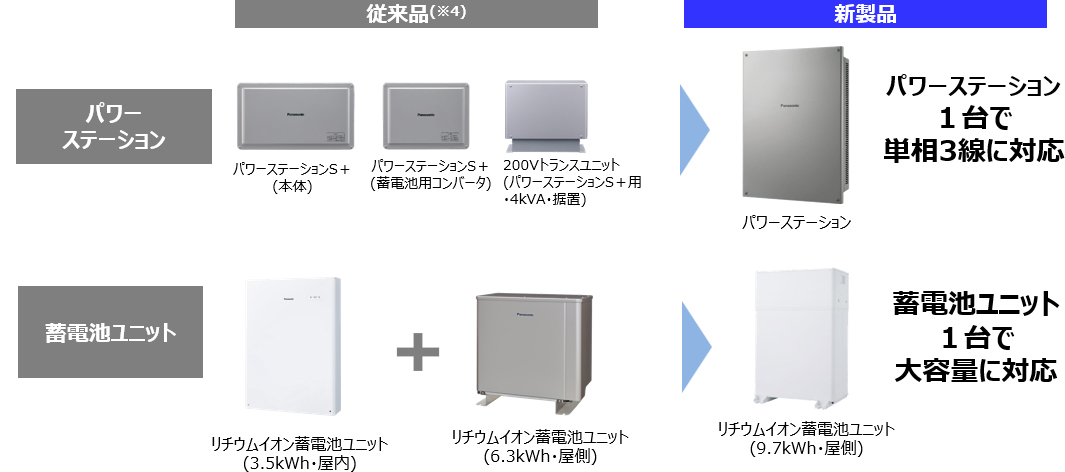 画像：機器構成比較