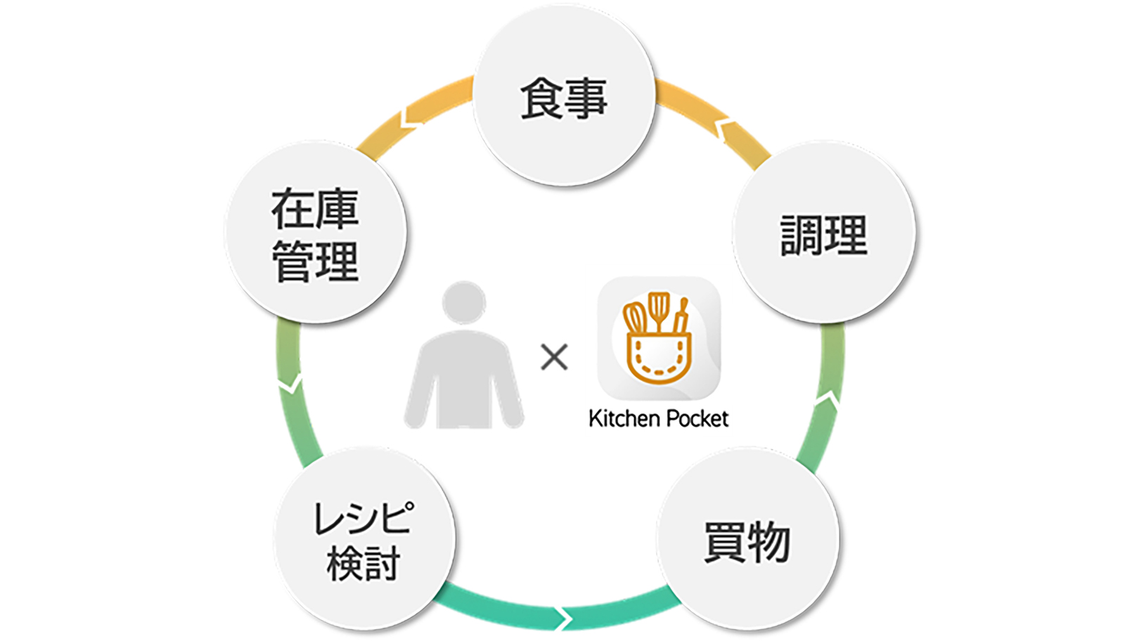 KitchenPocketイメージ