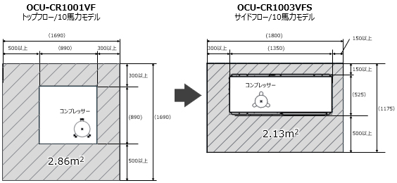 画像：設置面積比較図