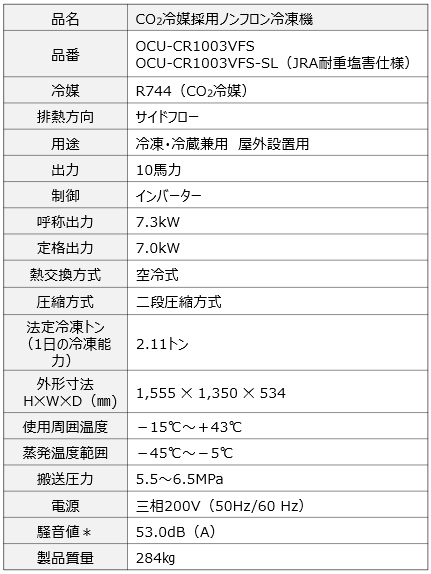 画像：仕様一覧