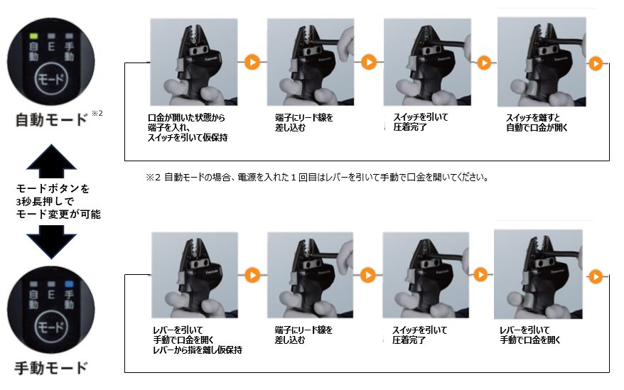 画像：端子の仮保持の際、選べる「自動」「手動」の2モード搭載