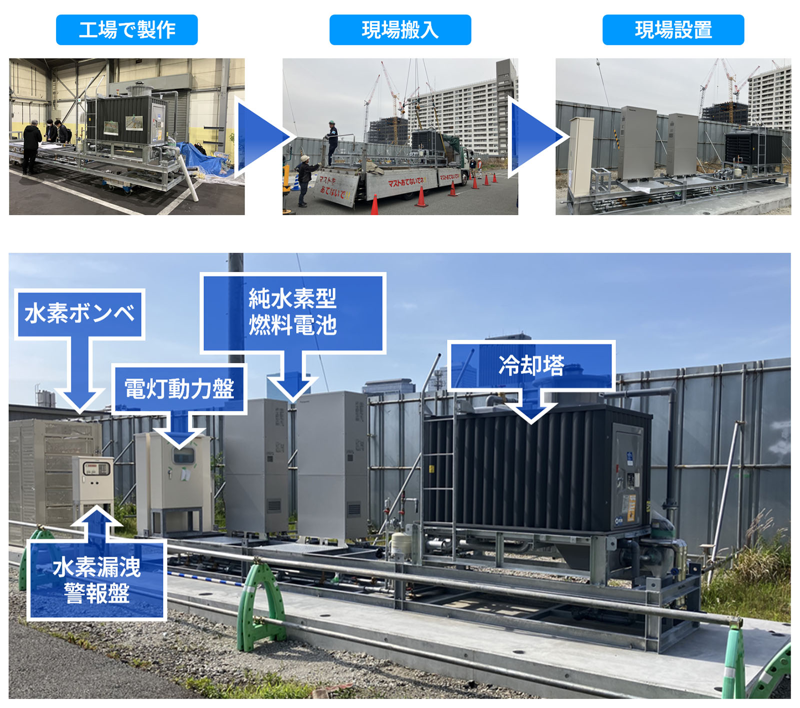 図版：専用架台ユニット型 水素燃料電池システム