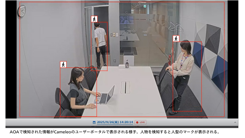 画像：AOAで検知された情報が「Cameleo」のユーザーポータルで表示される様子。人物を検知すると人型のマークが表示される。