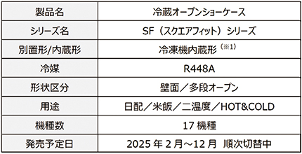 画像：仕様概略