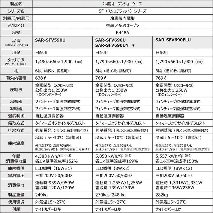 画像：仕様一覧 SAR-SFV590U、SAR-SFV690U、SAR-SFV690UY、SAR-SFV690FLU