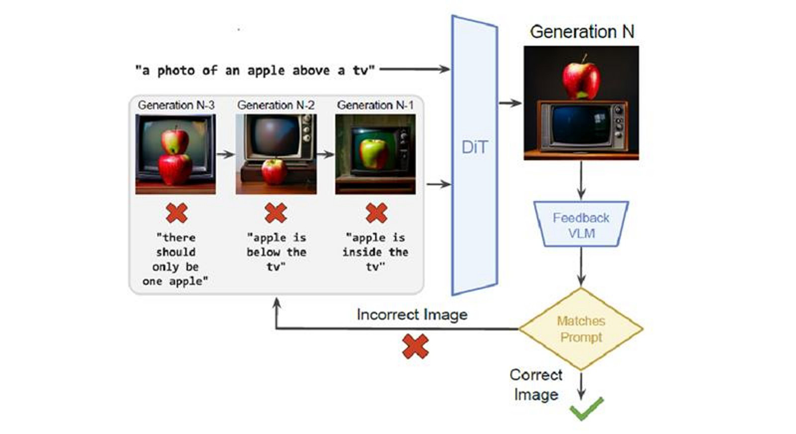 テキストフィードバックを用いた自動改善ループ