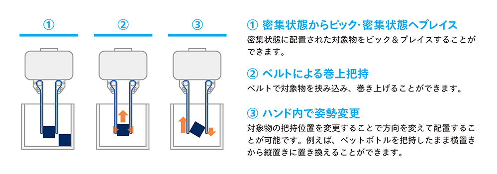 画像：MIハンド技術の主な特長