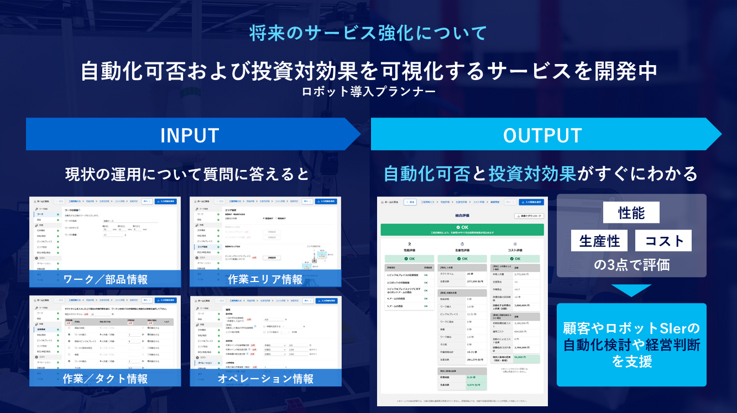 画像：将来のサービス強化について