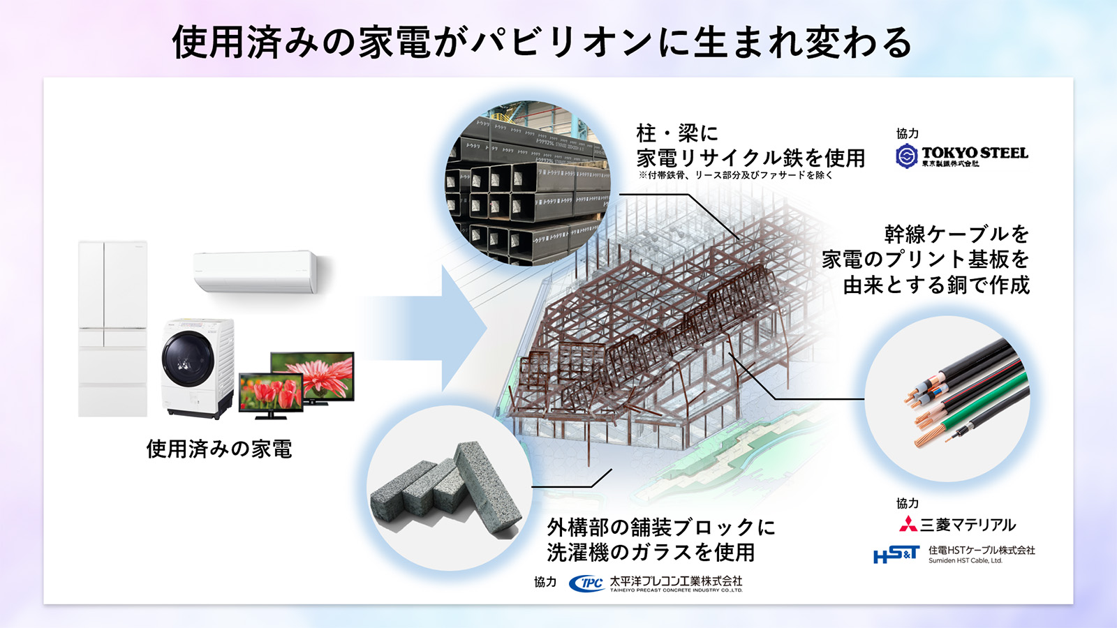 図版：使用済みの家電がパビリオンに生まれ変わる